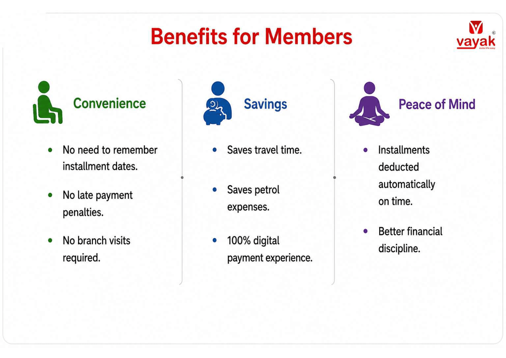 Benefits of Vayak AI Auto Installment for co-operative society members