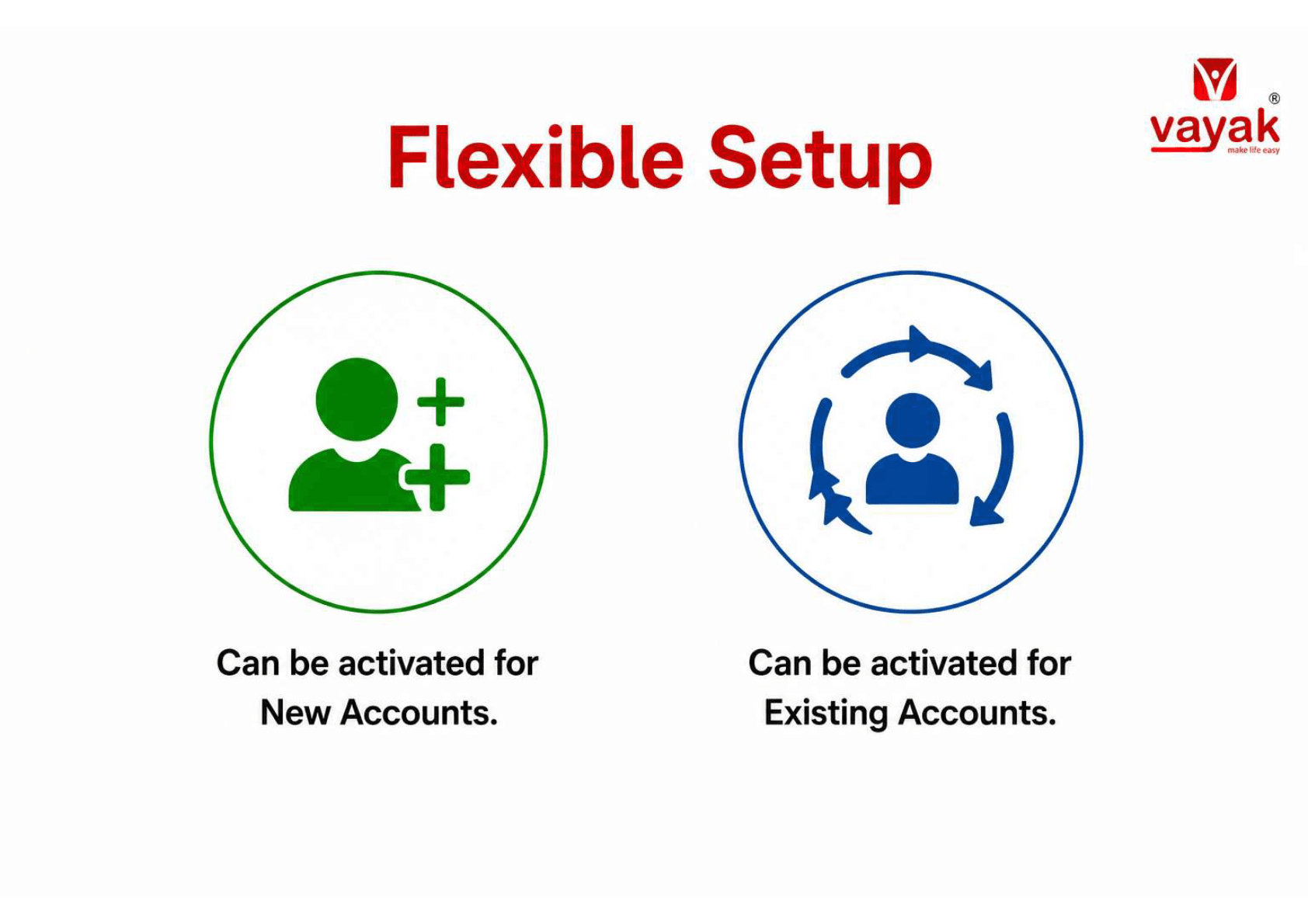 Flexible Vayak AI setup for new accounts and existing co-operative society accounts
