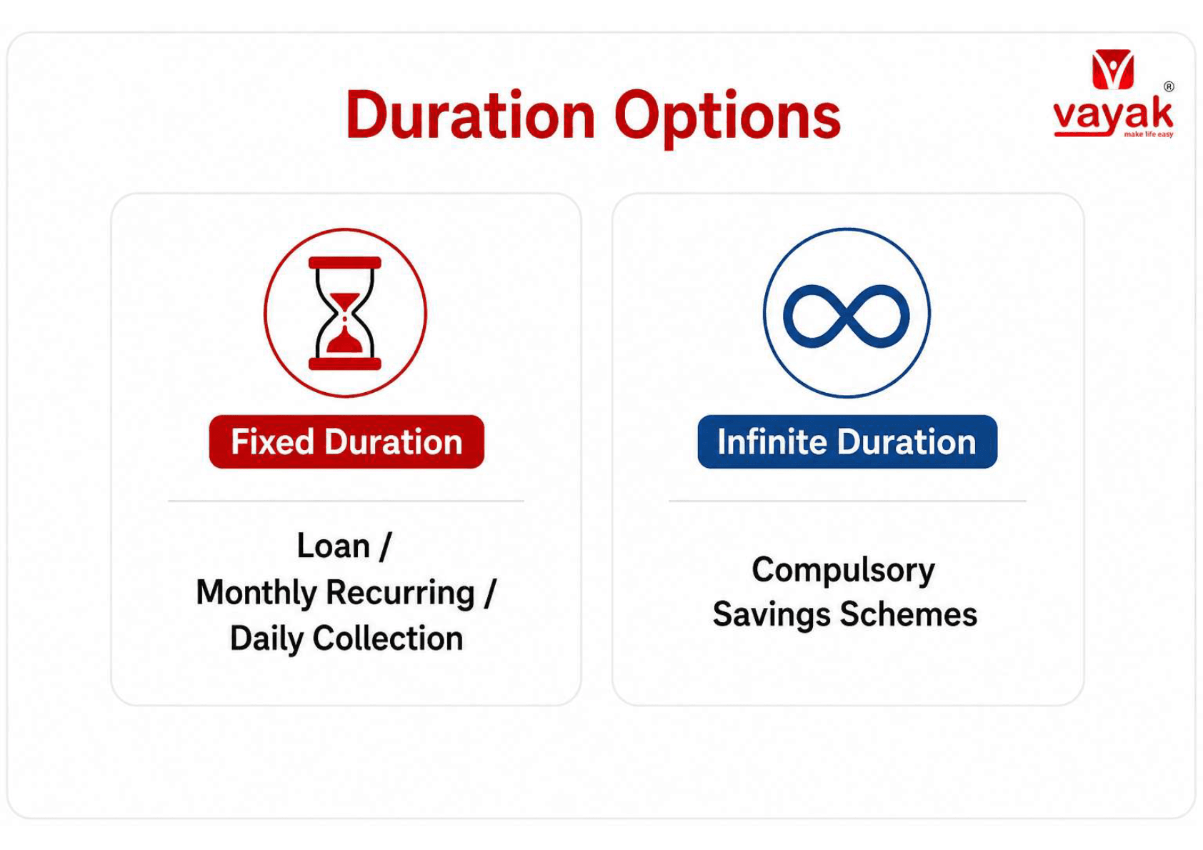Vayak AI mandate duration options with fixed tenure and infinite duration for compulsory savings